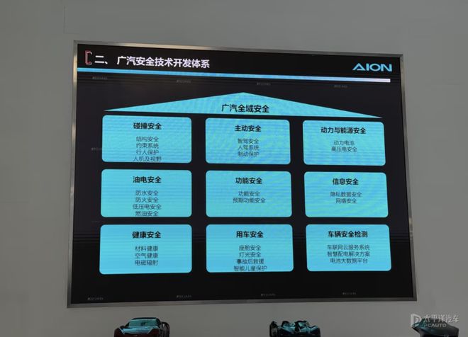 有必要 广汽埃安专门给大家撞了几台车pg电子中国为了证明“超标”的安全(图3)