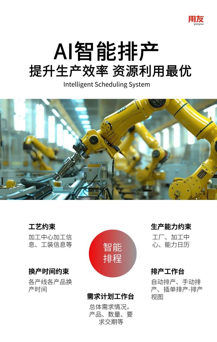 化解决方案打造销-供-产”协同新范式电子pg游戏用友发布AI+消费品数智(图4)