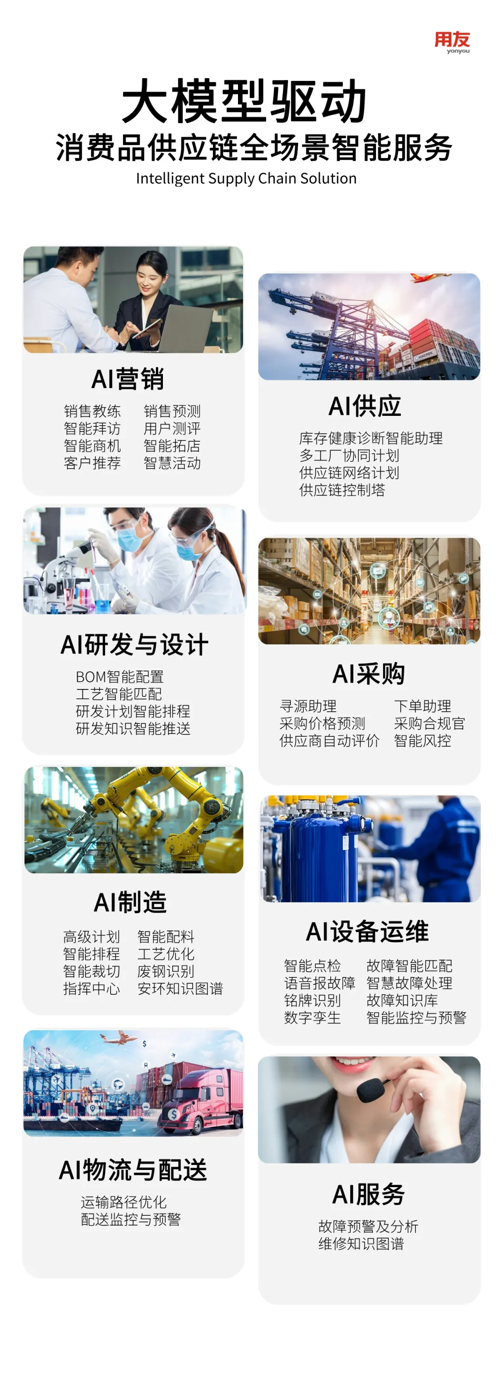 化解决方案打造销-供-产”协同新范式电子pg游戏用友发布AI+消费品数智(图3)